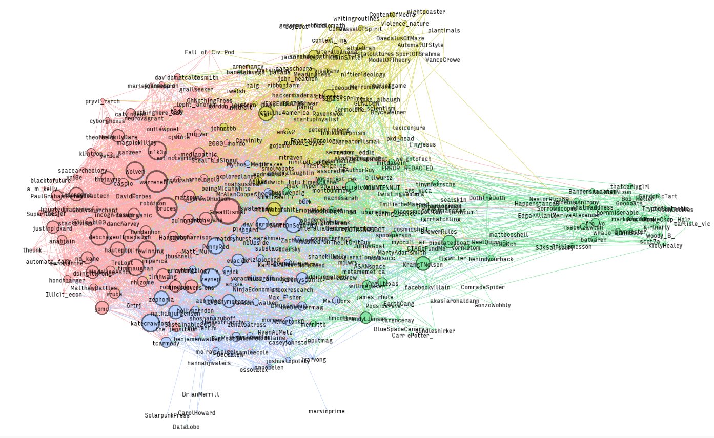 A complex network diagram with numerous interconnected nodes, each containing text labels, forming a web of relationships. The layout is dense and sprawling, with varying node sizes and colors, suggesting different levels of importance or categories.