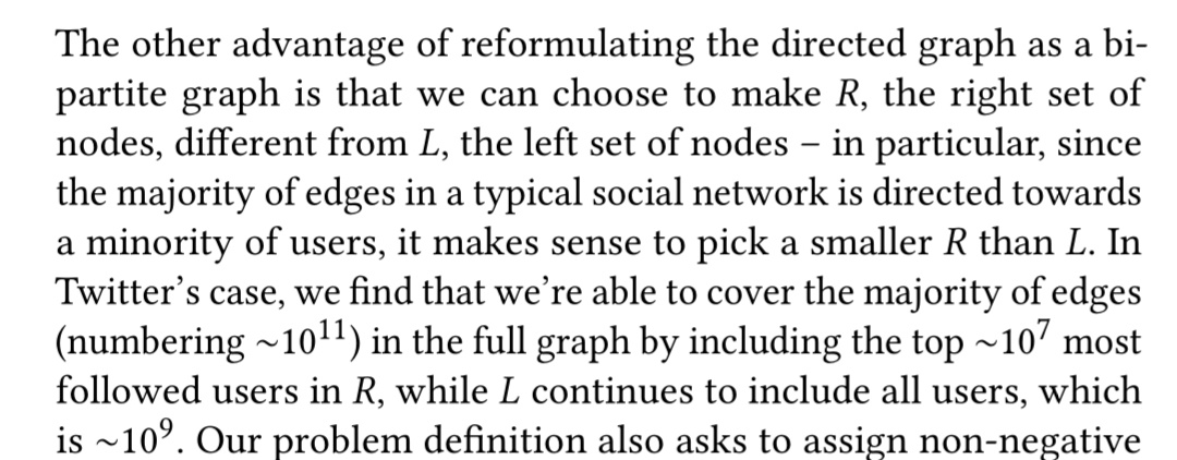 This image contains a paragraph of text discussing the advantages of converting a directed graph into a bipartite graph, particularly in social networks like Twitter, where it's beneficial to make the right set (R) smaller than the left set (L) to efficiently represent most edges.