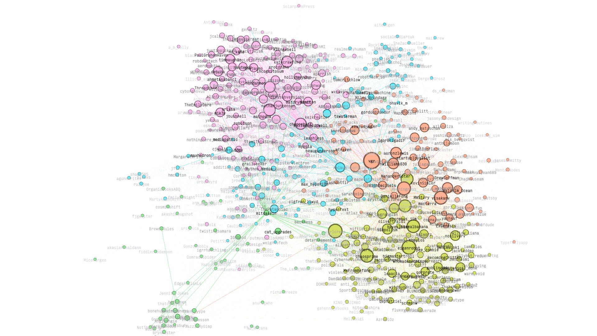 A complex network graph with hundreds of nodes labeled with names and terms, connected by lines of varying colors and thicknesses, suggesting relationships or connections between different entities.
