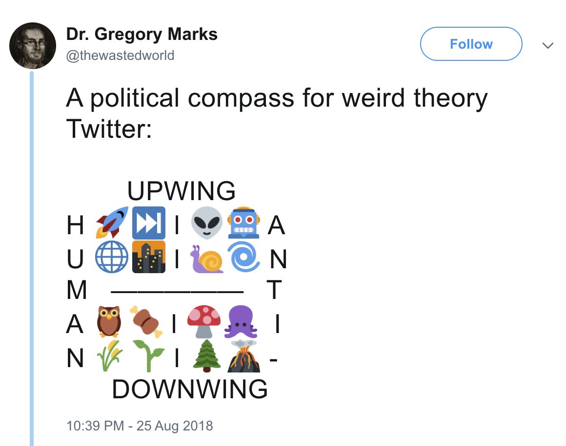 A Twitter post by Dr. Gregory Marks featuring a political compass for "weird theory" Twitter, with emojis arranged in a grid labeled "UPWING" and "DOWNWING," depicting various absurd and fantastical concepts like aliens, robots, owls, volcanoes, and mushrooms.